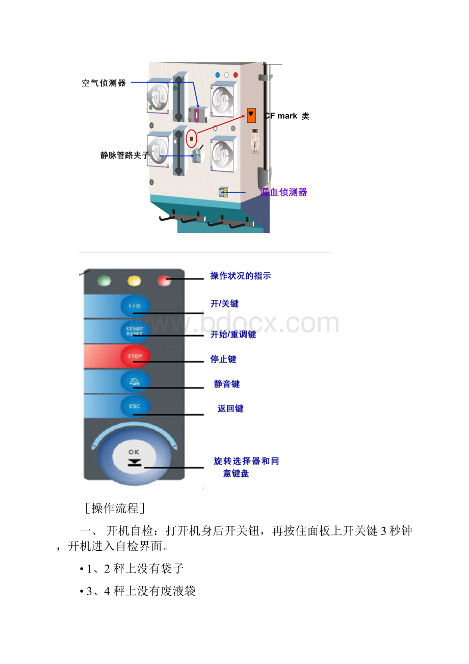 床旁血滤机操作说明Word下载.docx_第3页