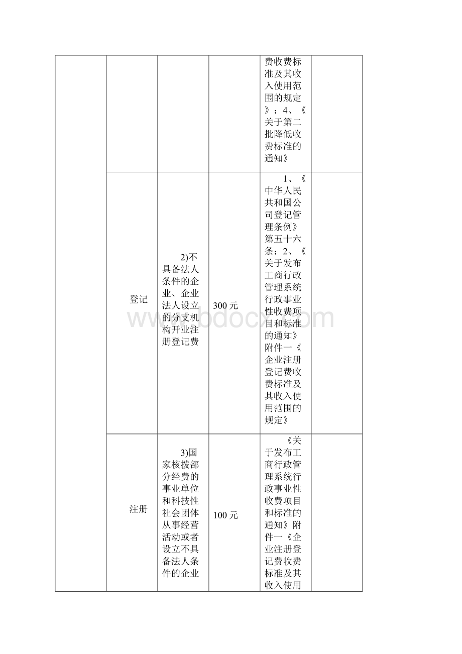 房地产开发相关税费分类汇总表Word格式.docx_第2页