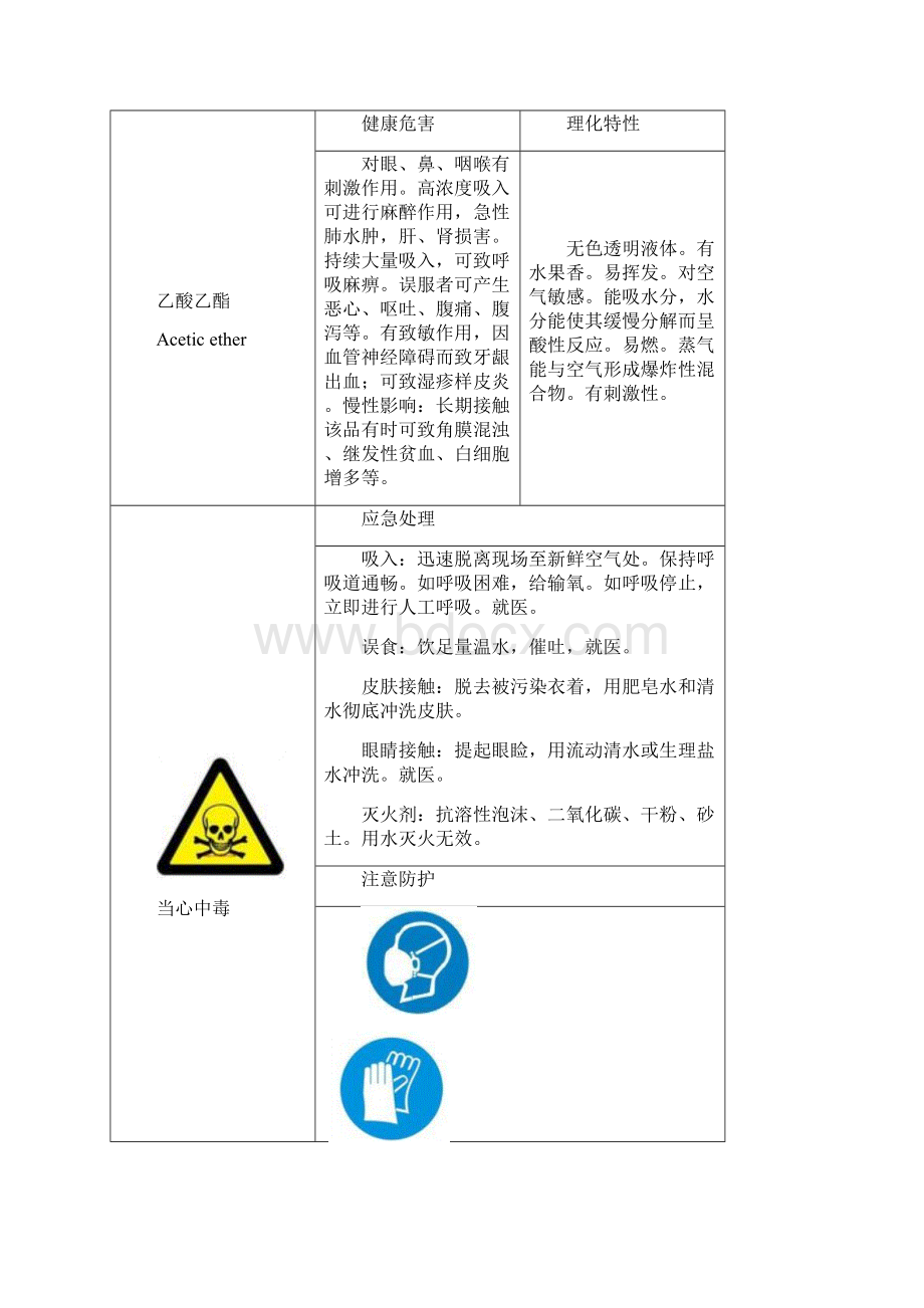 高温职业危害告知卡Word文档下载推荐.docx_第2页