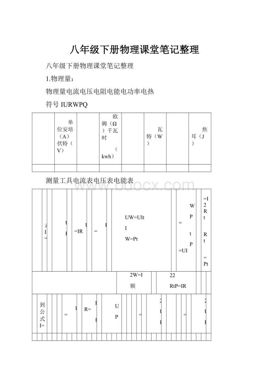 八年级下册物理课堂笔记整理.docx