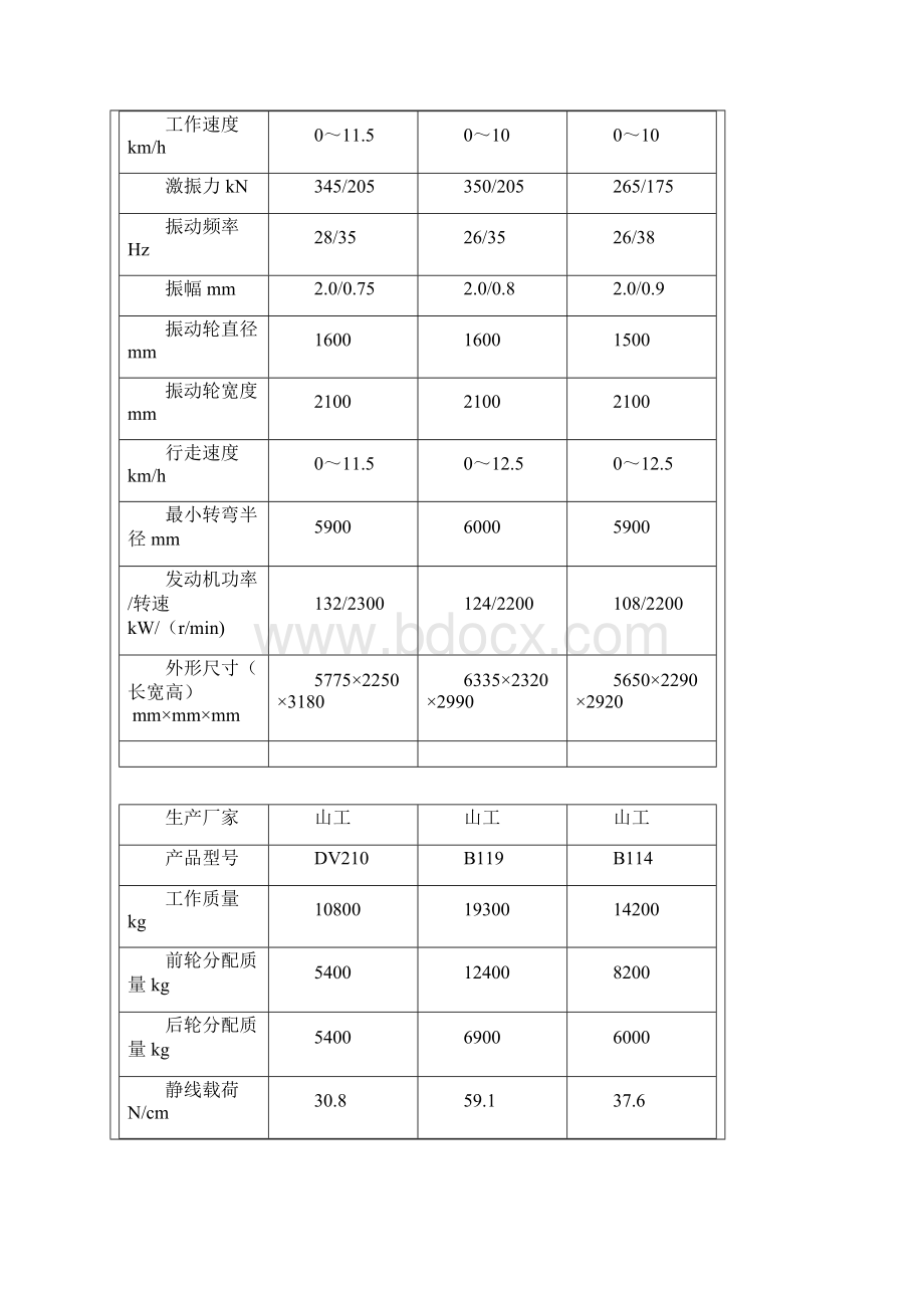 压路机施工技术复习课程.docx_第2页