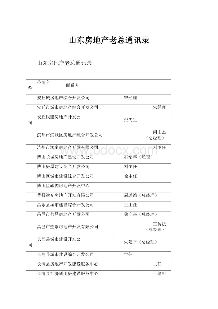 山东房地产老总通讯录Word文档格式.docx