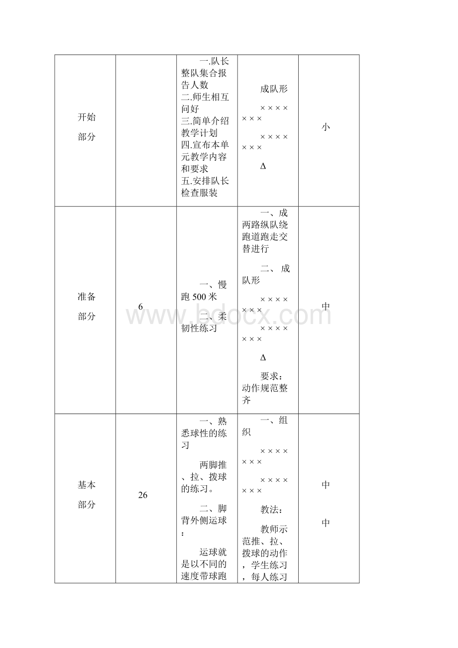 小学足球系统训练教案 2Word文件下载.docx_第2页