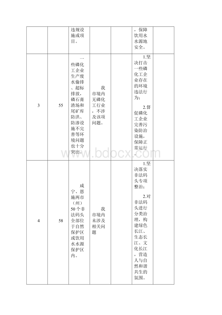 利川关于中央环保督察反馈意见整改完成清单Word下载.docx_第2页