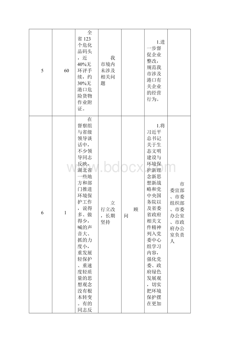 利川关于中央环保督察反馈意见整改完成清单Word下载.docx_第3页