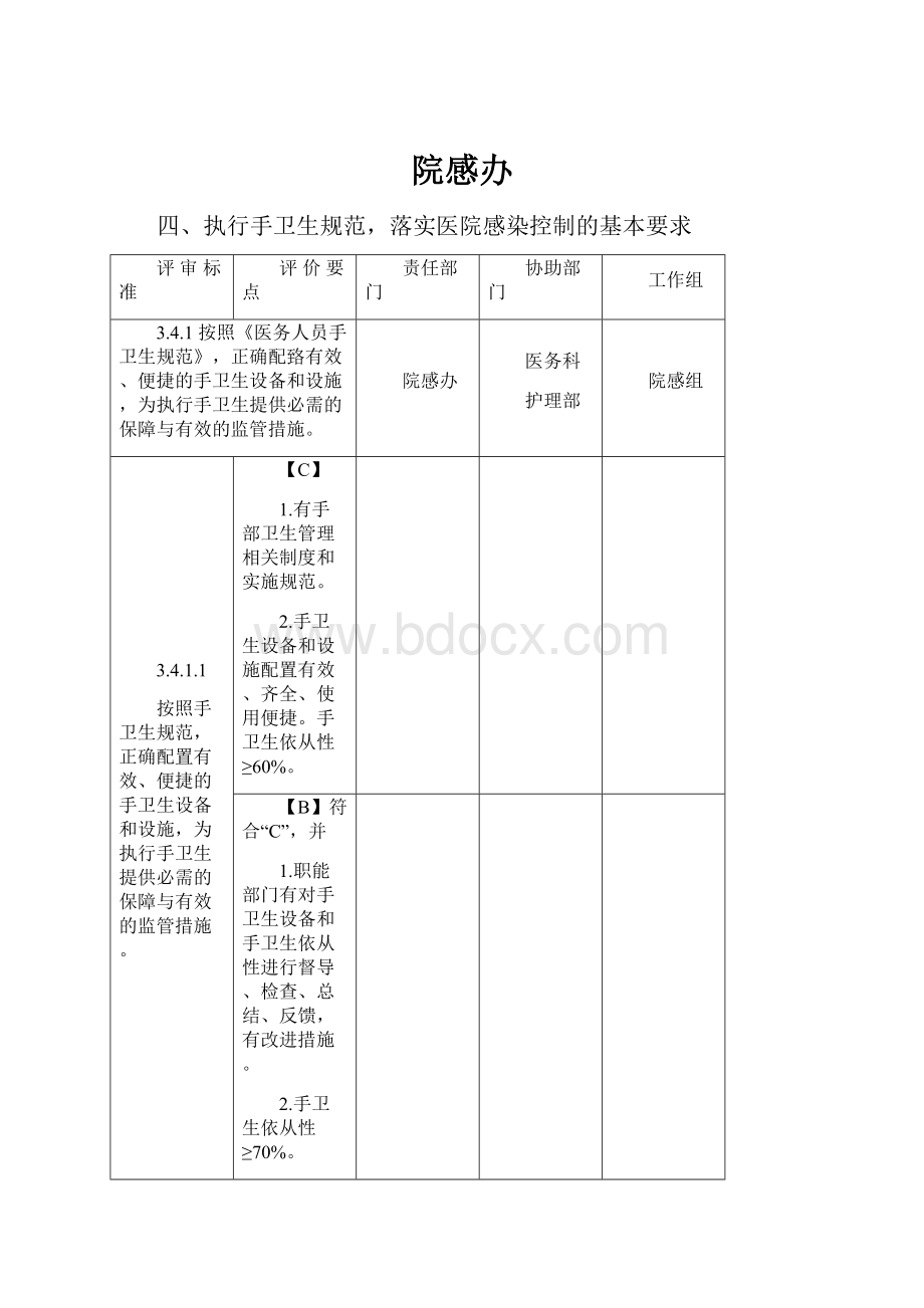 院感办Word文档格式.docx