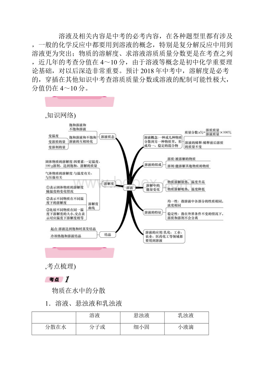 中考化学第6章 溶解现象 2.docx_第2页