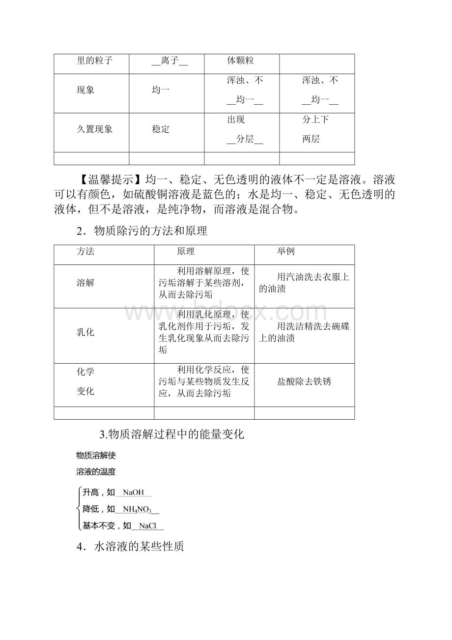 中考化学第6章 溶解现象 2.docx_第3页