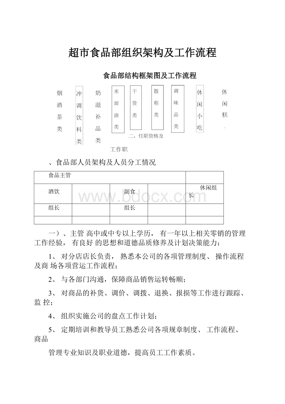 超市食品部组织架构及工作流程.docx