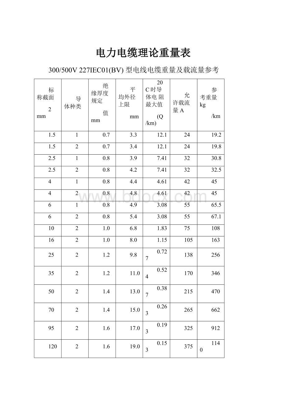 电力电缆理论重量表.docx_第1页