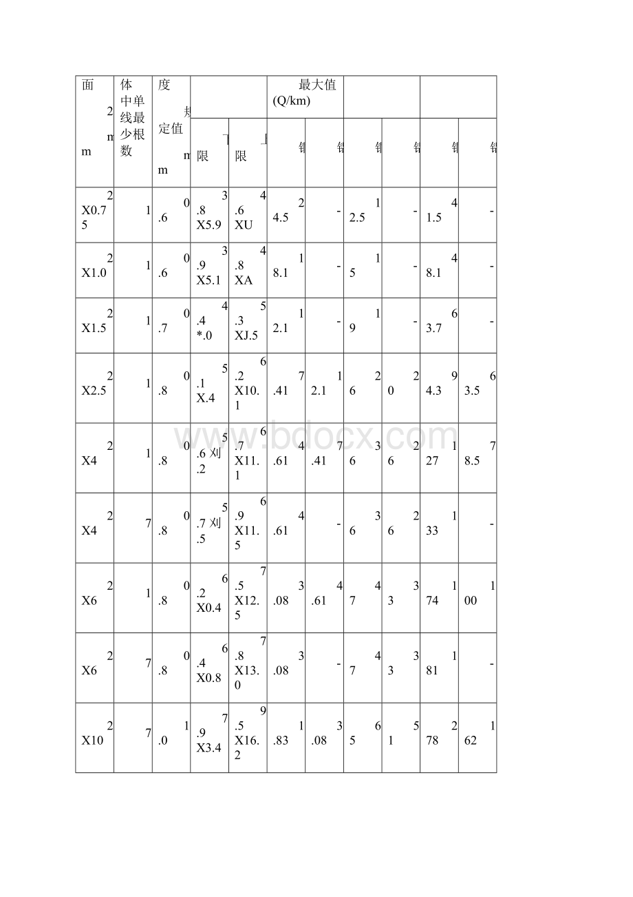 电力电缆理论重量表.docx_第3页