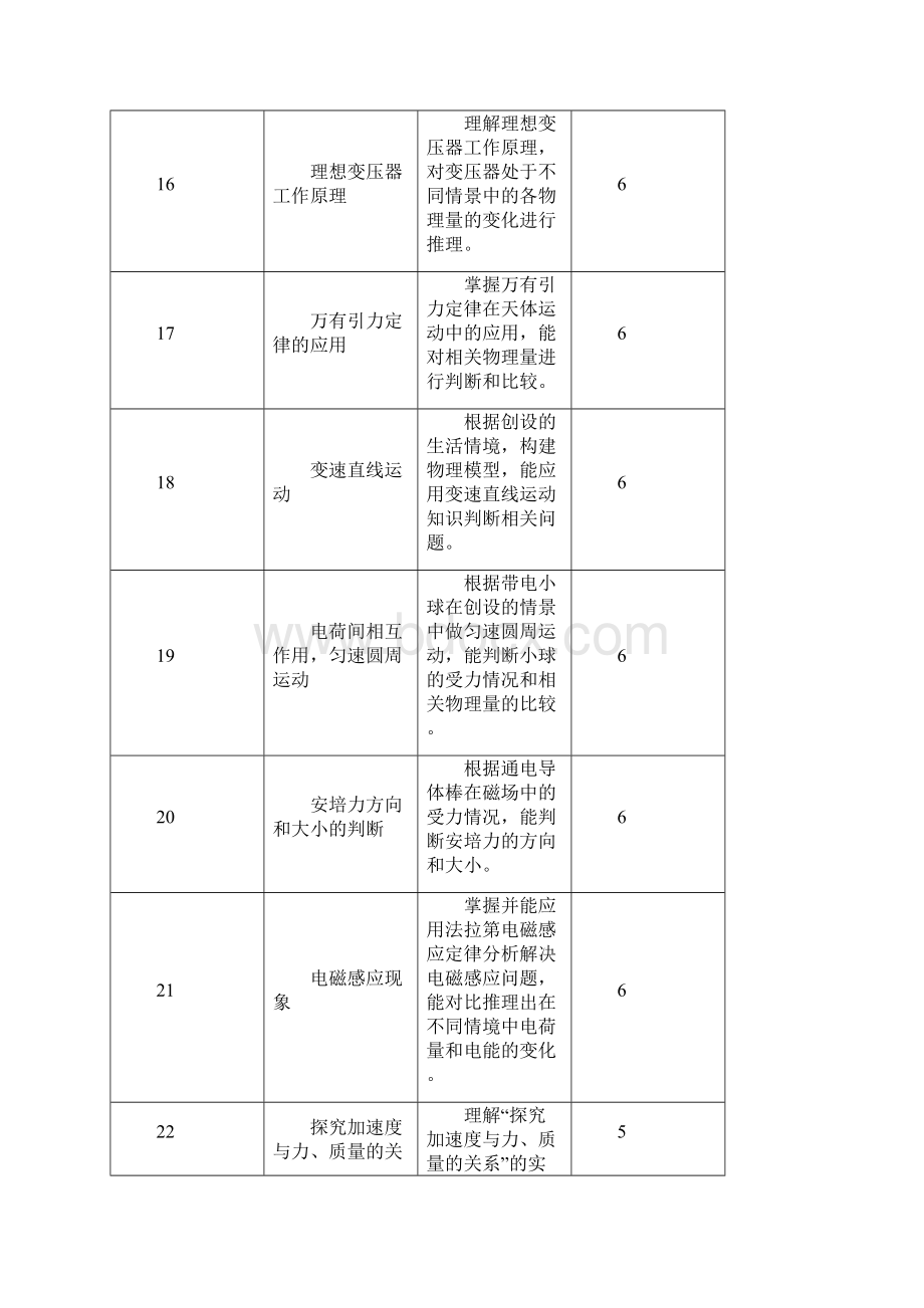 4高考模拟考试物理质量分析报告.docx_第2页