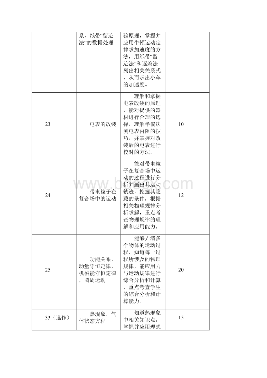 4高考模拟考试物理质量分析报告.docx_第3页