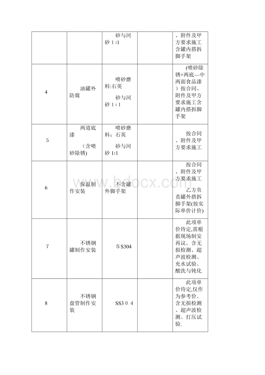 油罐制安及防腐施工合同.docx_第2页