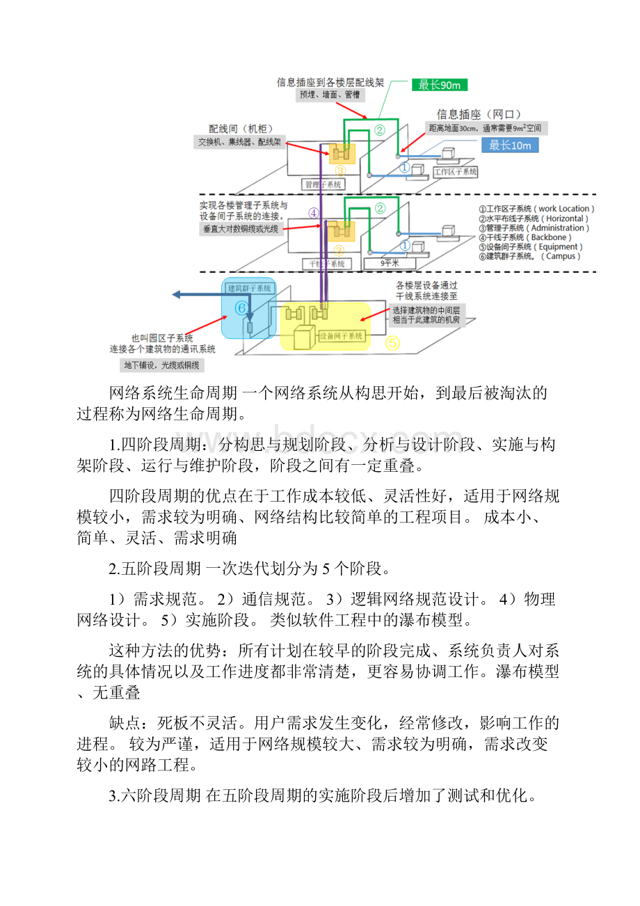 12第十二章 网络规划设计.docx_第2页