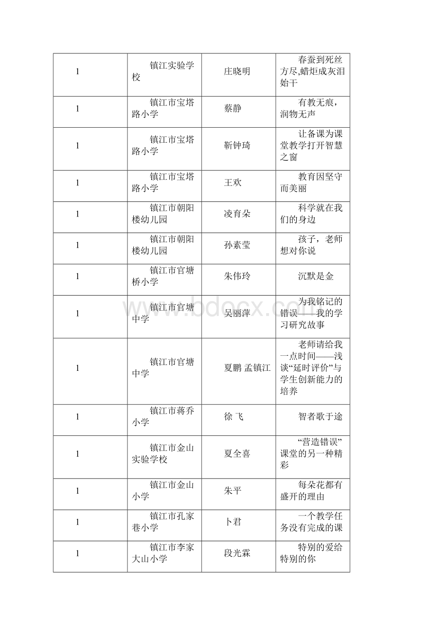 镇江市首届我的教育故事主题系列征文评选.docx_第3页