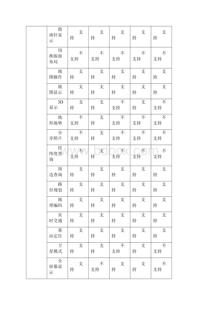 地图产品分析报告Word格式.docx_第2页