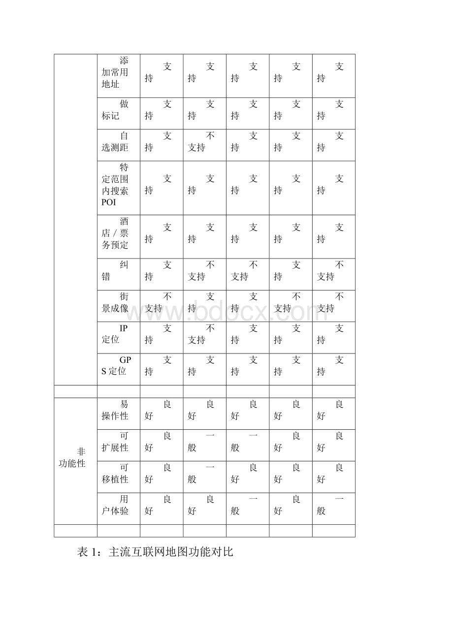 地图产品分析报告Word格式.docx_第3页