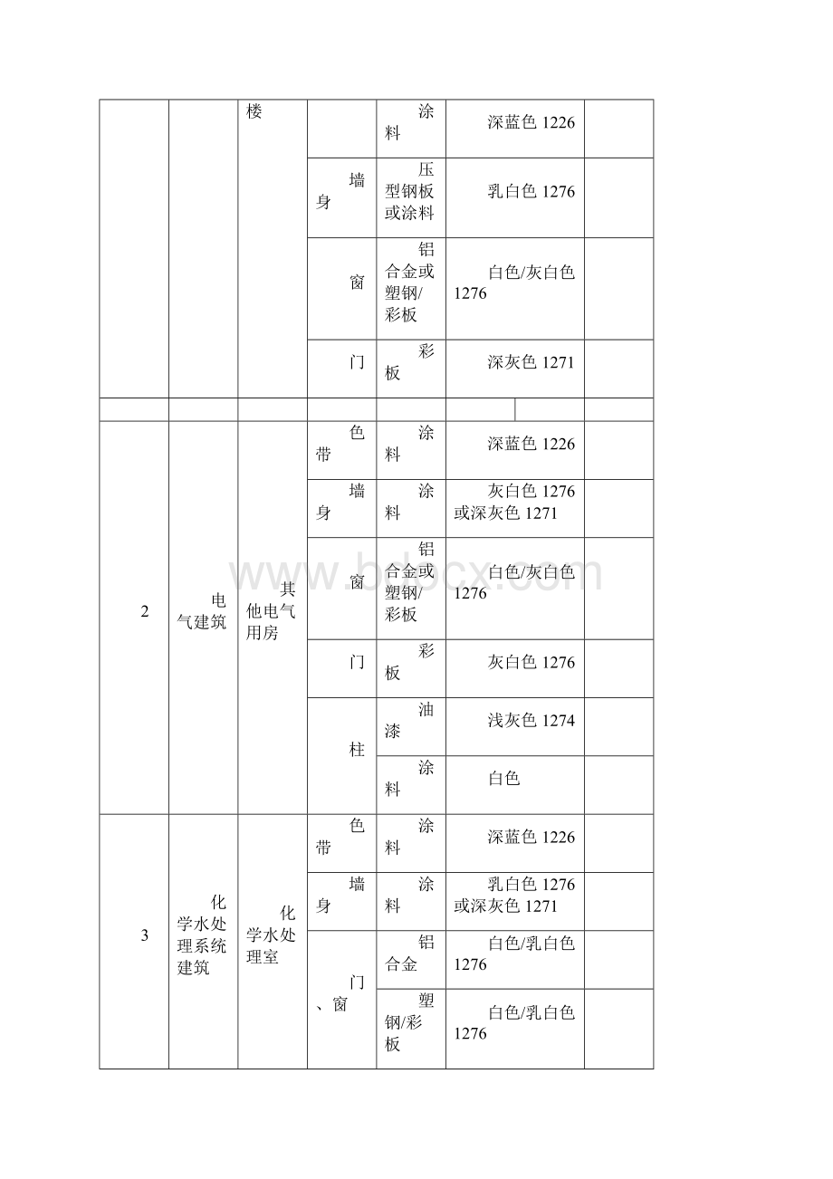 火电厂装修色彩统一规定Word文件下载.docx_第3页