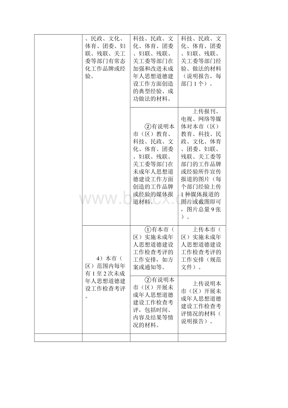 全国未成年人思想道德建设工作测评体系操作手册版.docx_第3页