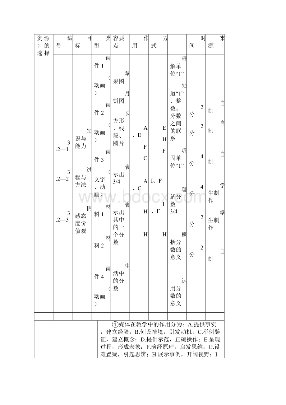 《分数的意义》课堂教学设计.docx_第3页