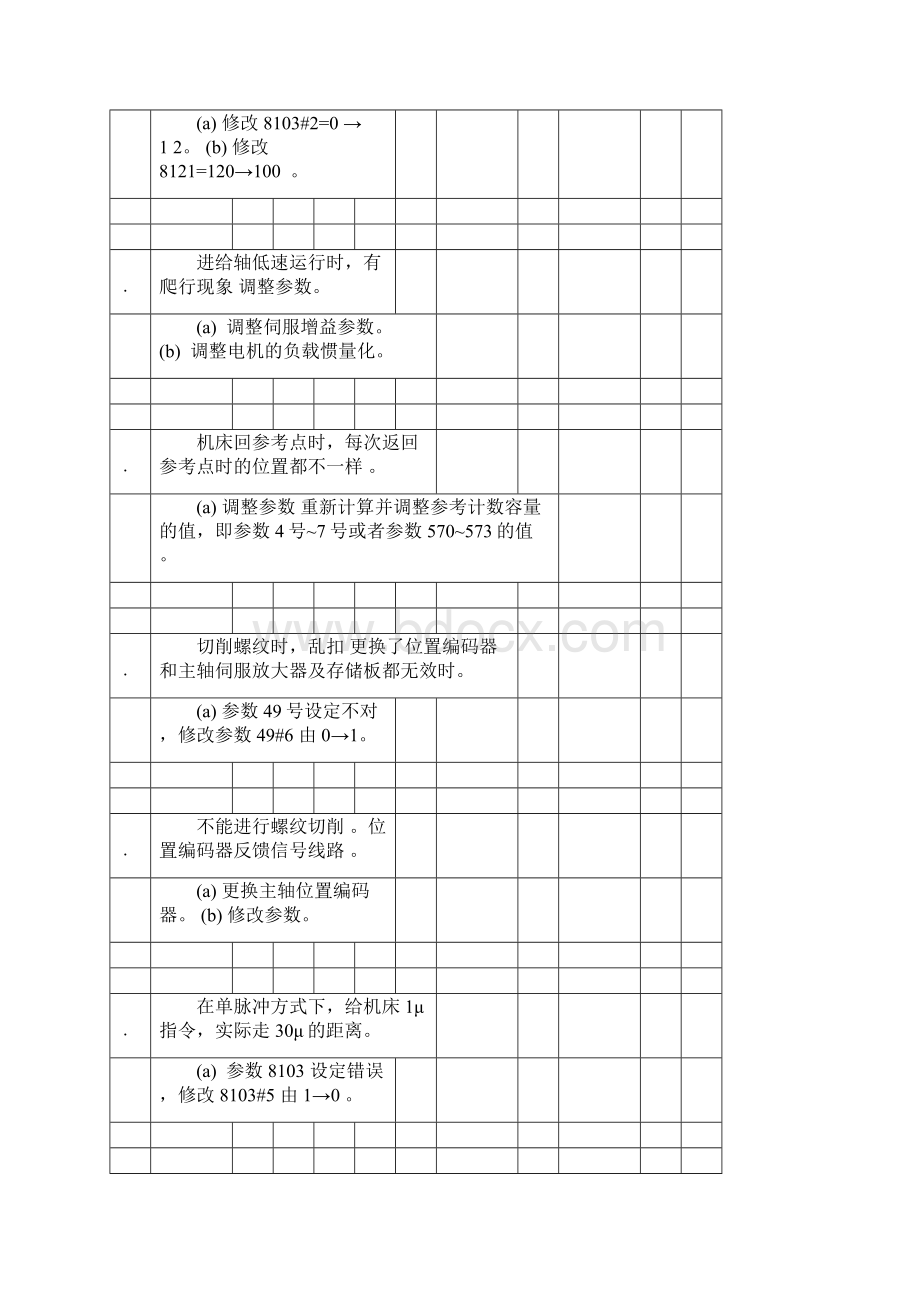 新系统OTC报警序号故障原因解决办法Word下载.docx_第2页