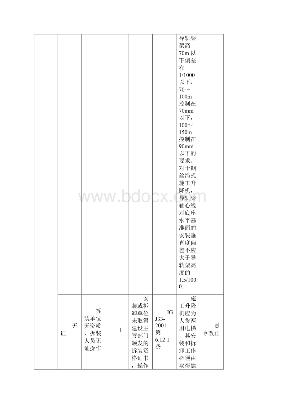 重大危险源强条数据库.docx_第2页