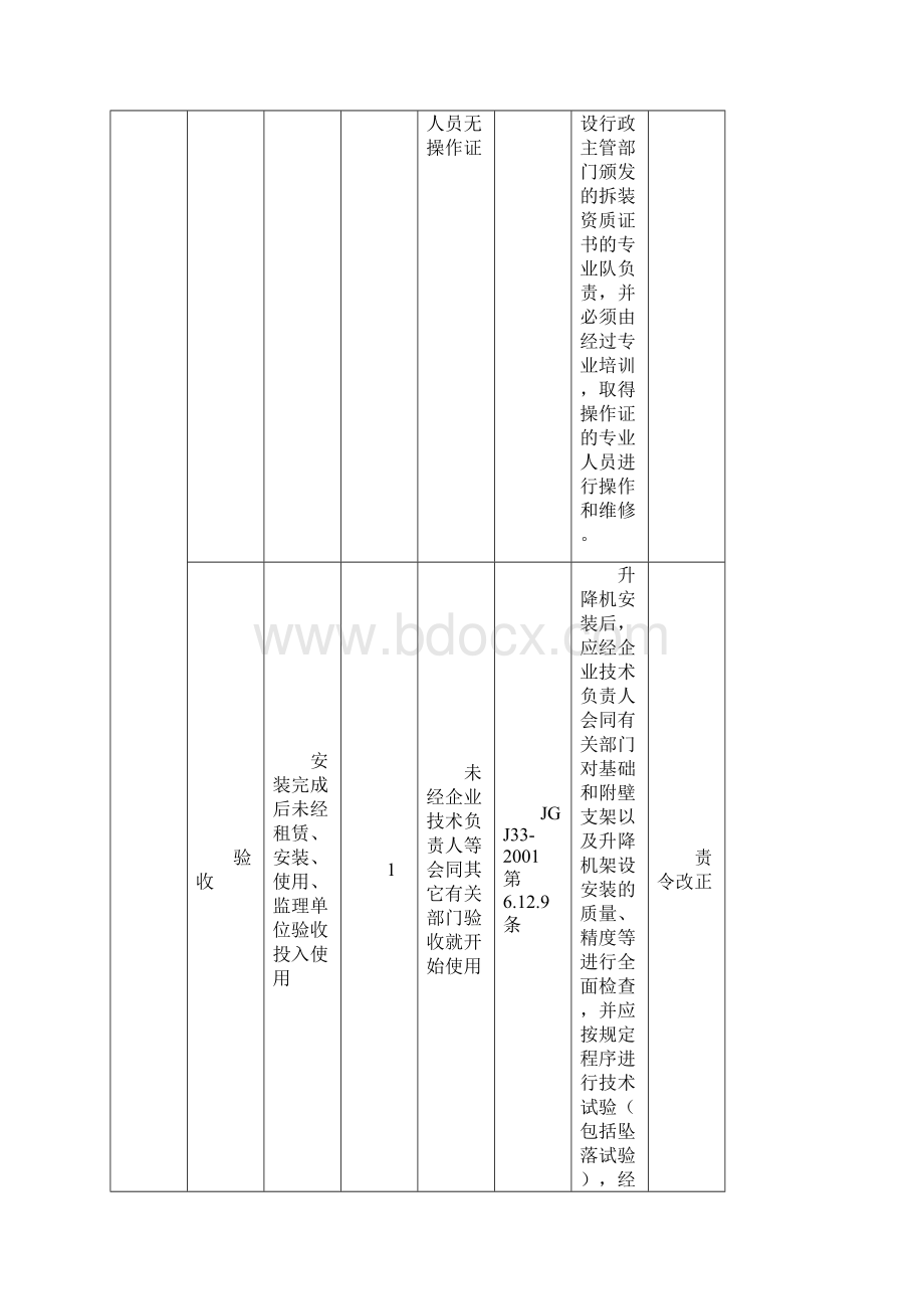 重大危险源强条数据库Word格式.docx_第3页