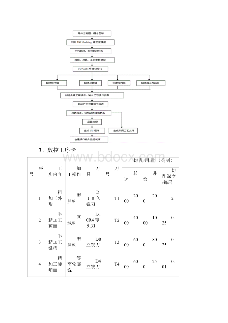 数字化设计与制造大作业.docx_第2页