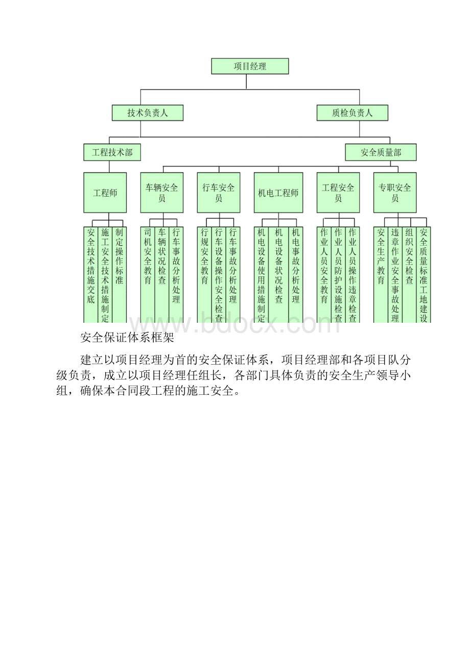 完整版绿化工程安全文明施工措施Word文档格式.docx_第2页