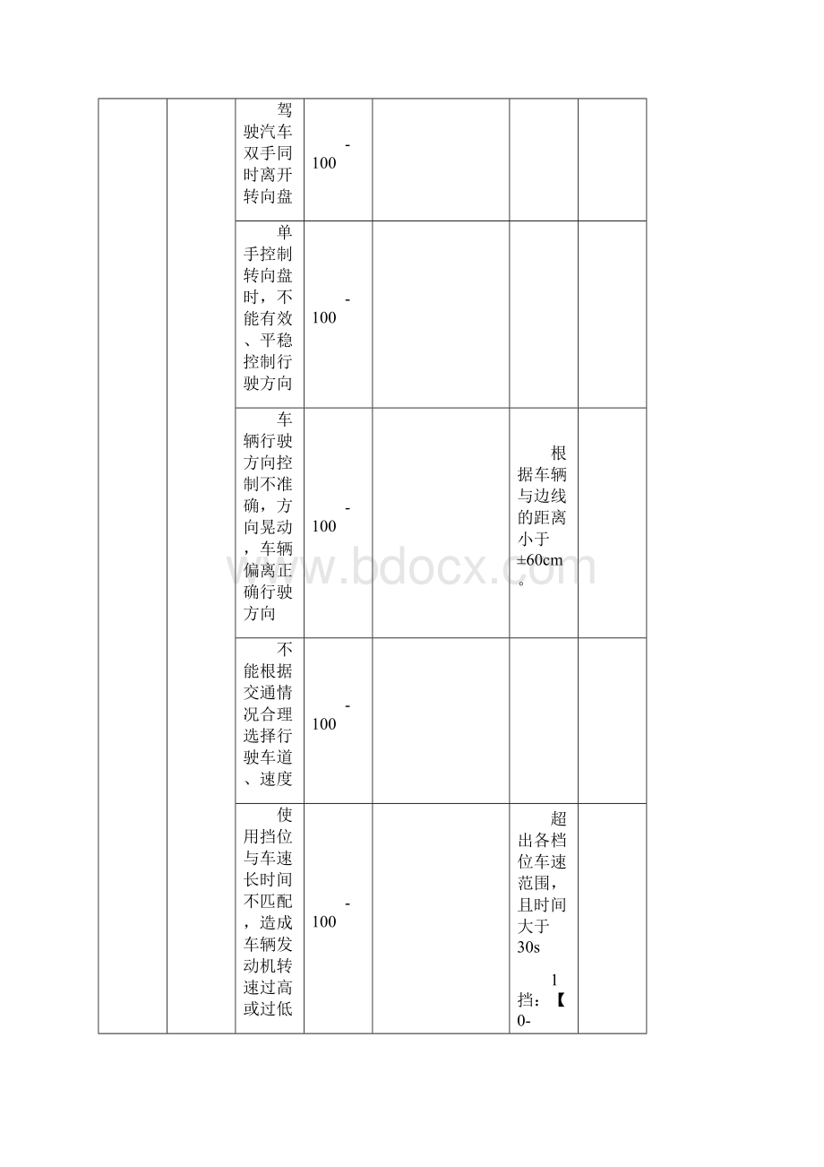 科三最新评判标准Word文档下载推荐.docx_第2页