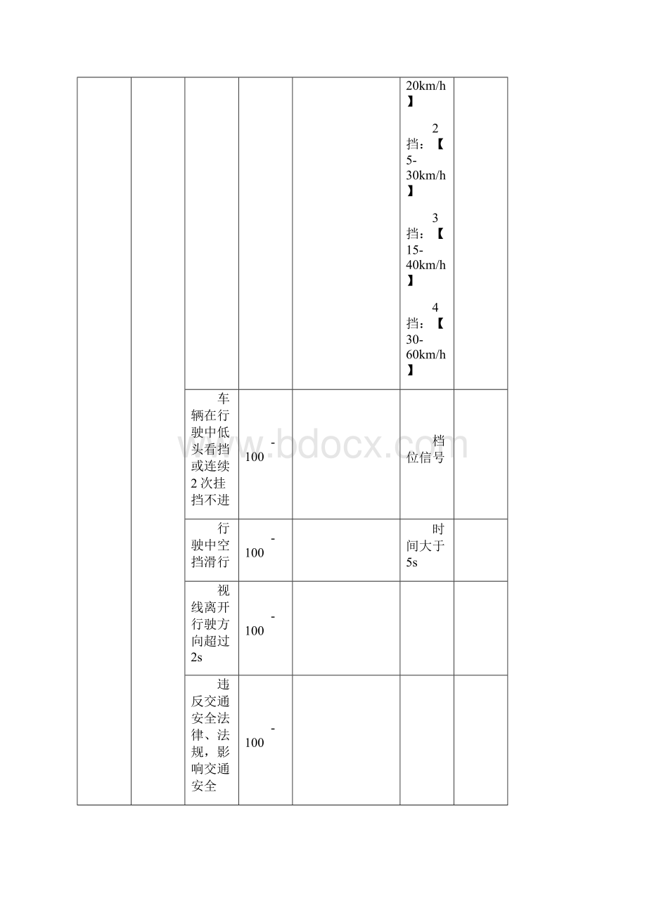 科三最新评判标准Word文档下载推荐.docx_第3页