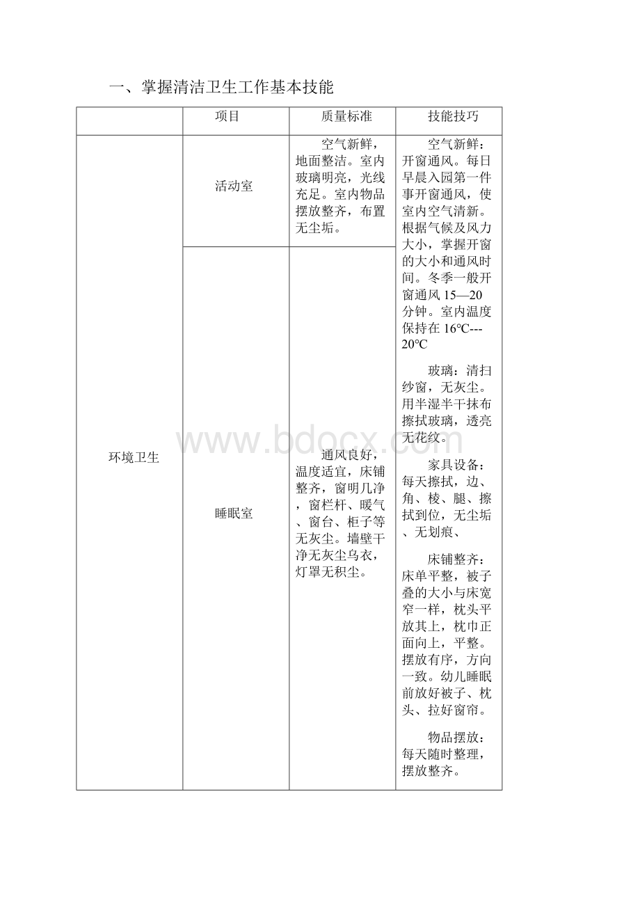 保育员操作技能培训计划1.docx_第2页