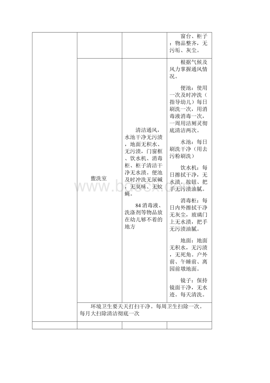 保育员操作技能培训计划1.docx_第3页