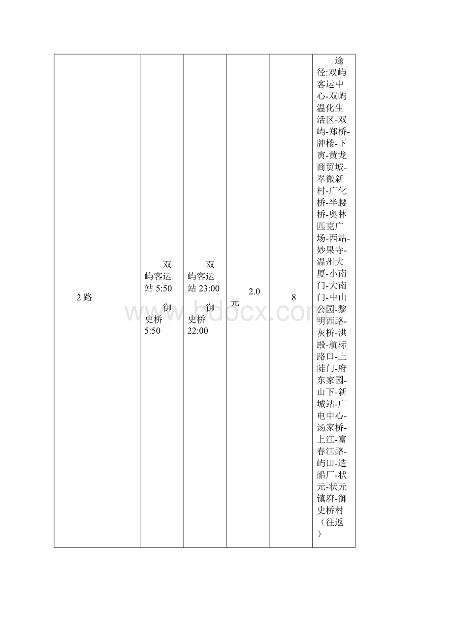 温州公交线路表.docx_第3页