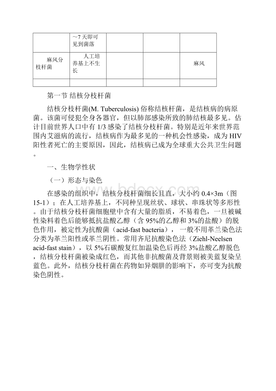 第15章分枝杆菌Word文件下载.docx_第2页