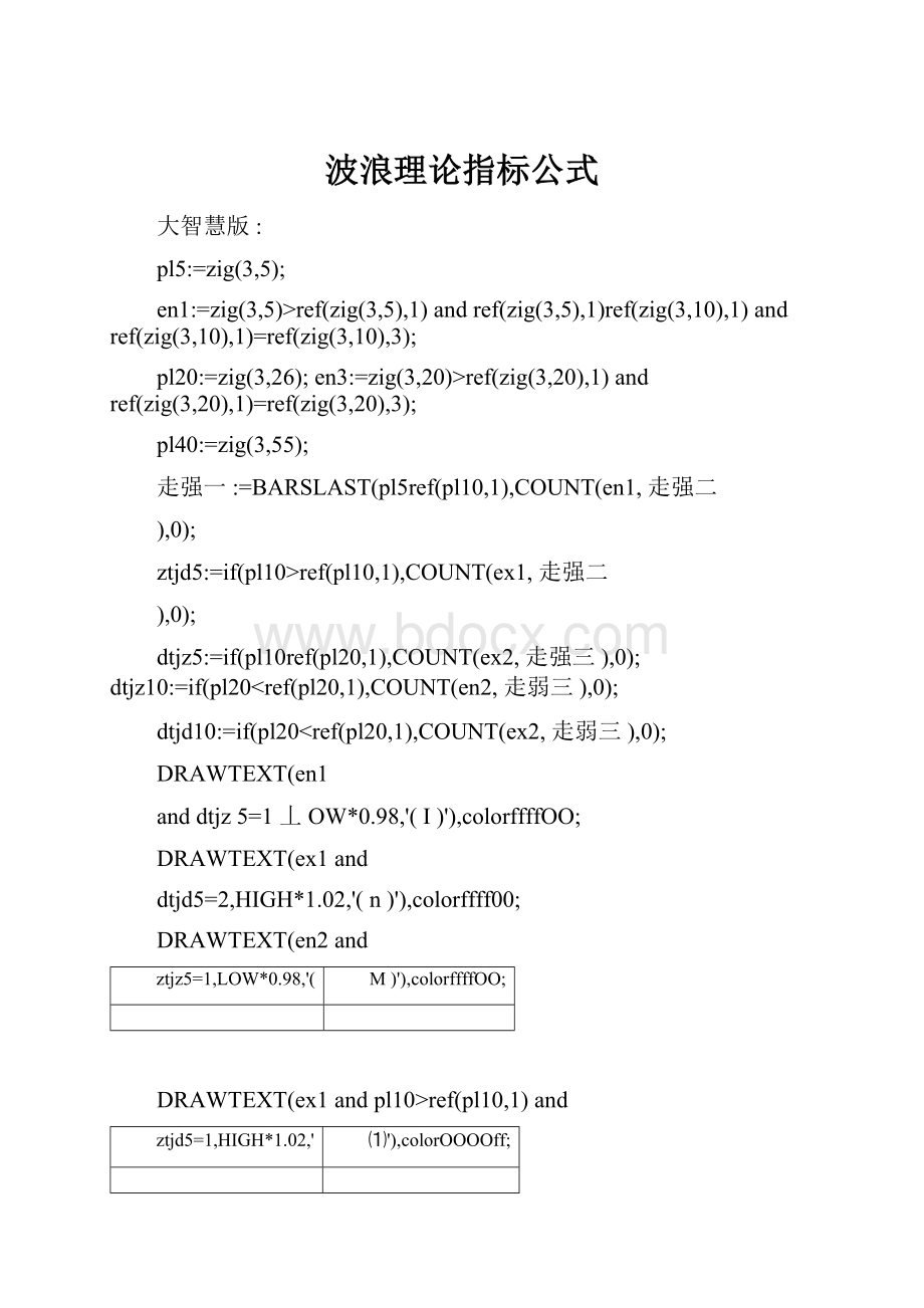 波浪理论指标公式.docx