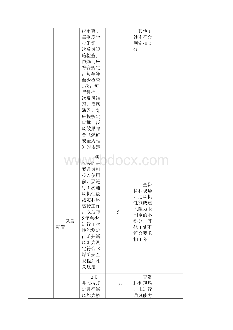 国家煤矿安全质量标准化考核评级办法及打分表文档格式.docx_第3页