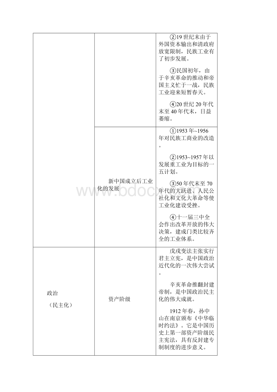 高考新人教版历史二轮总复习专题突破8列强的侵略和中国的抗争与探索文档格式.docx_第2页