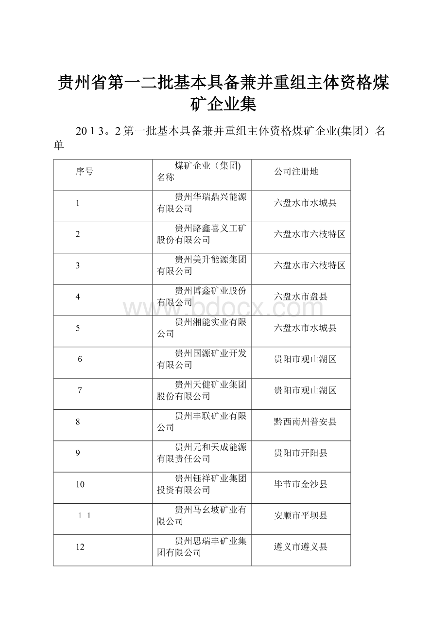 贵州省第一二批基本具备兼并重组主体资格煤矿企业集.docx_第1页