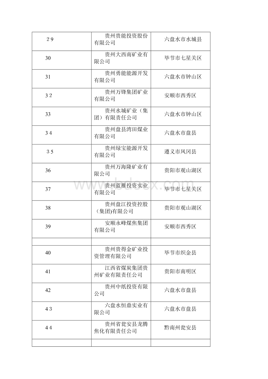 贵州省第一二批基本具备兼并重组主体资格煤矿企业集.docx_第3页