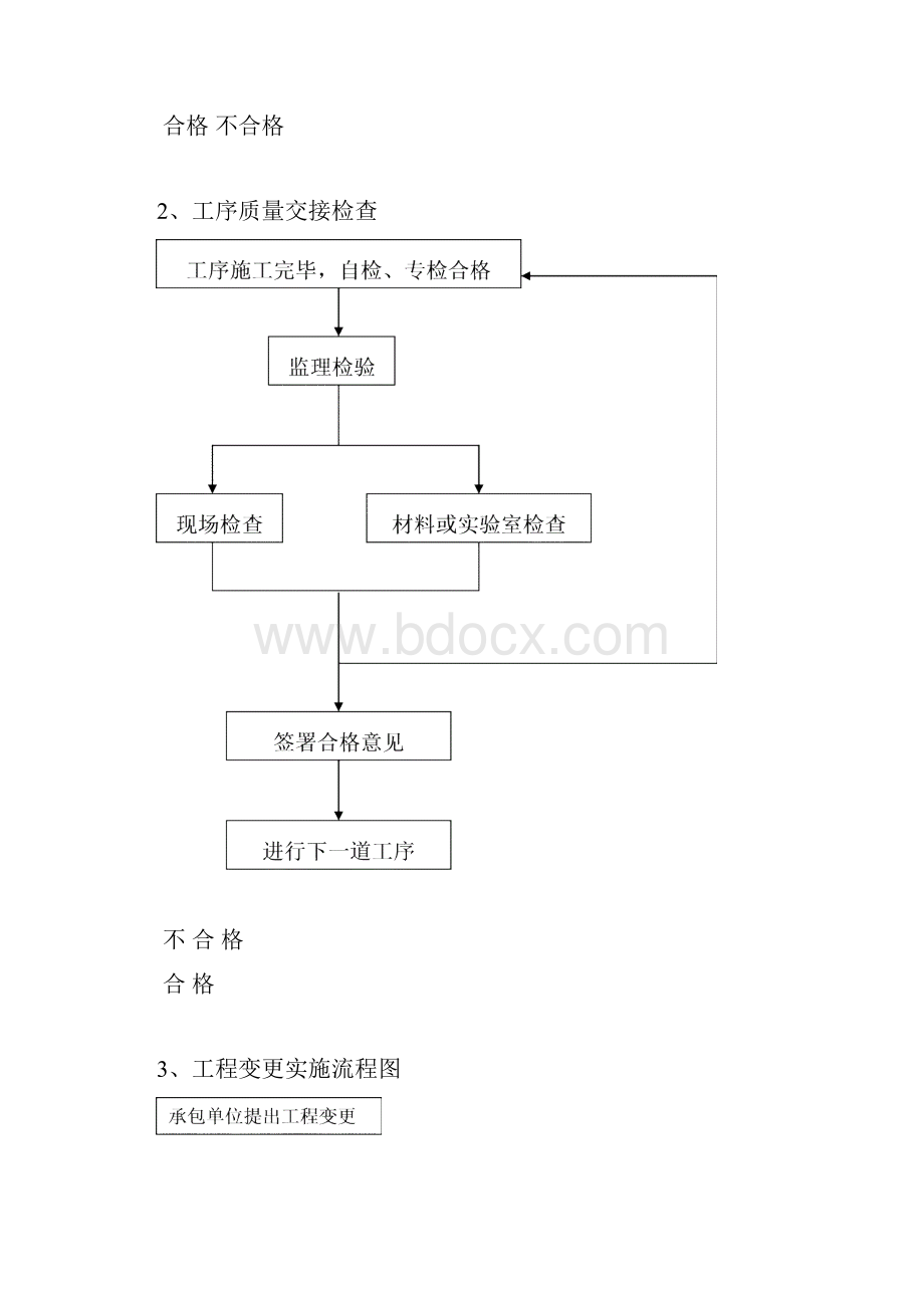 四季阳光水暖细则.docx_第3页