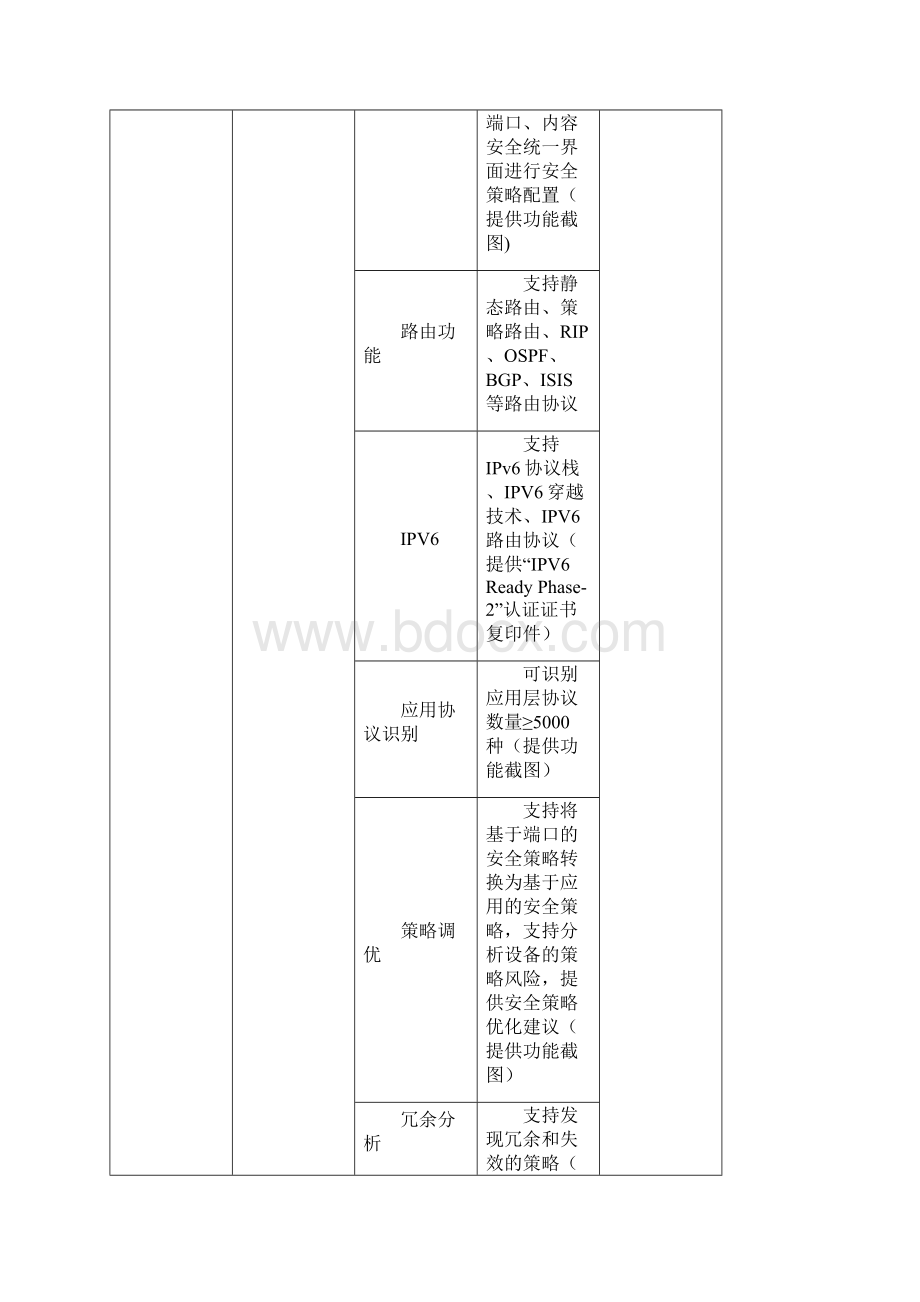 济南一中无线网络技术参数.docx_第3页