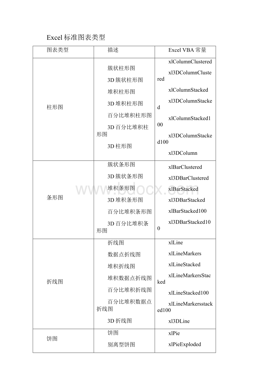 ExcelVBA处理图形图表大全剖析.docx_第3页