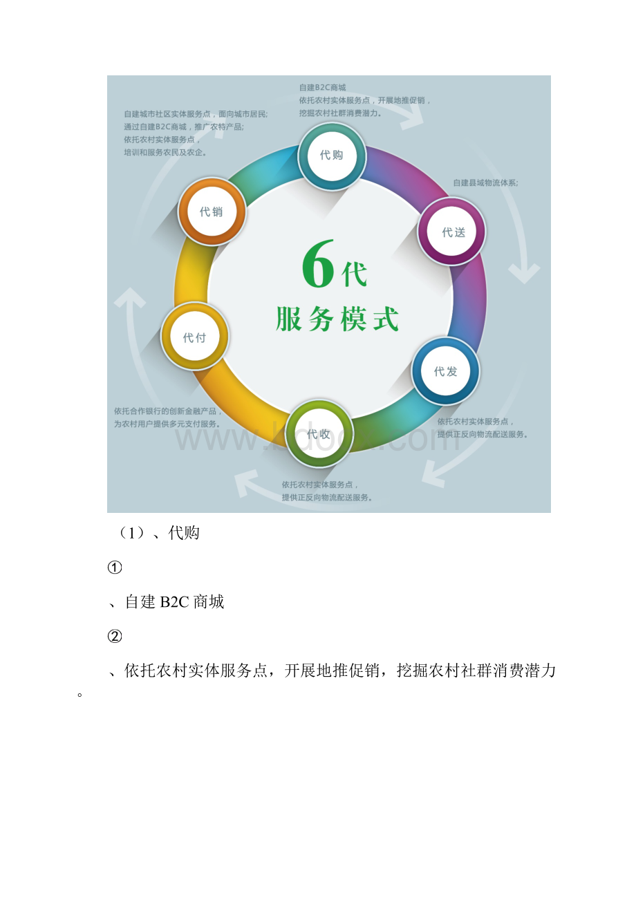 电子商务进农村解决方案设计Word文档格式.docx_第3页