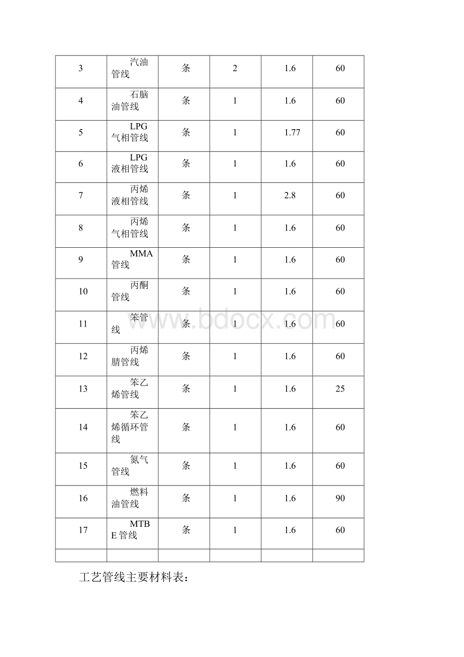 八所管线安装方案.docx_第3页