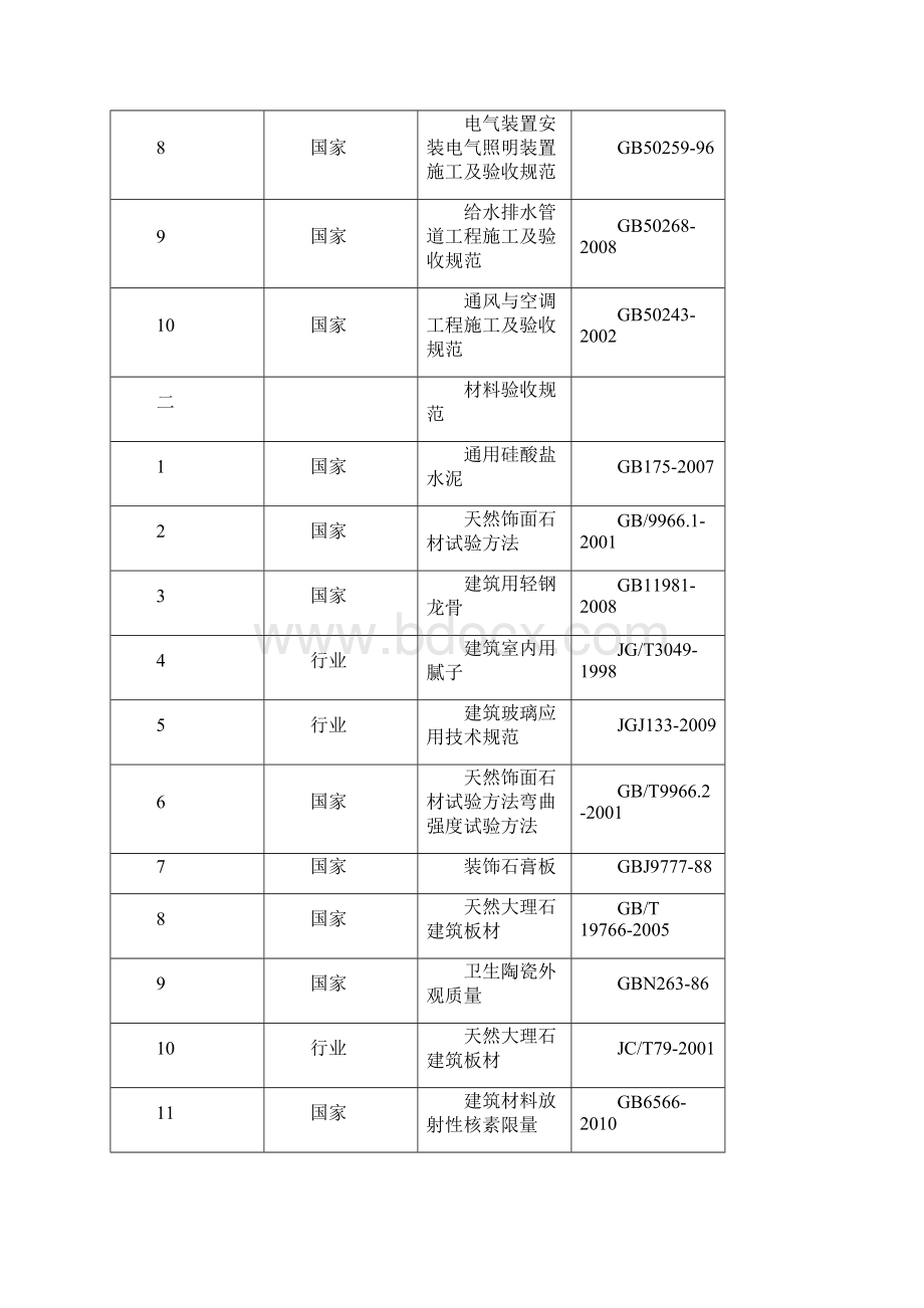 公共部位装修施工方案.docx_第3页