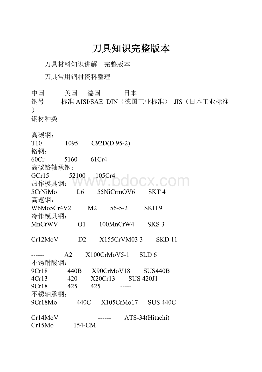 刀具知识完整版本Word文件下载.docx