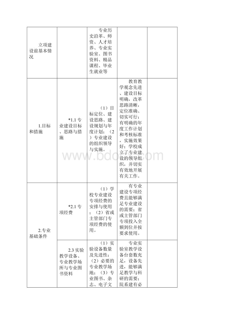 生物医学工程本科品牌专业评估方案及任务分解表kongWord文档下载推荐.docx_第2页