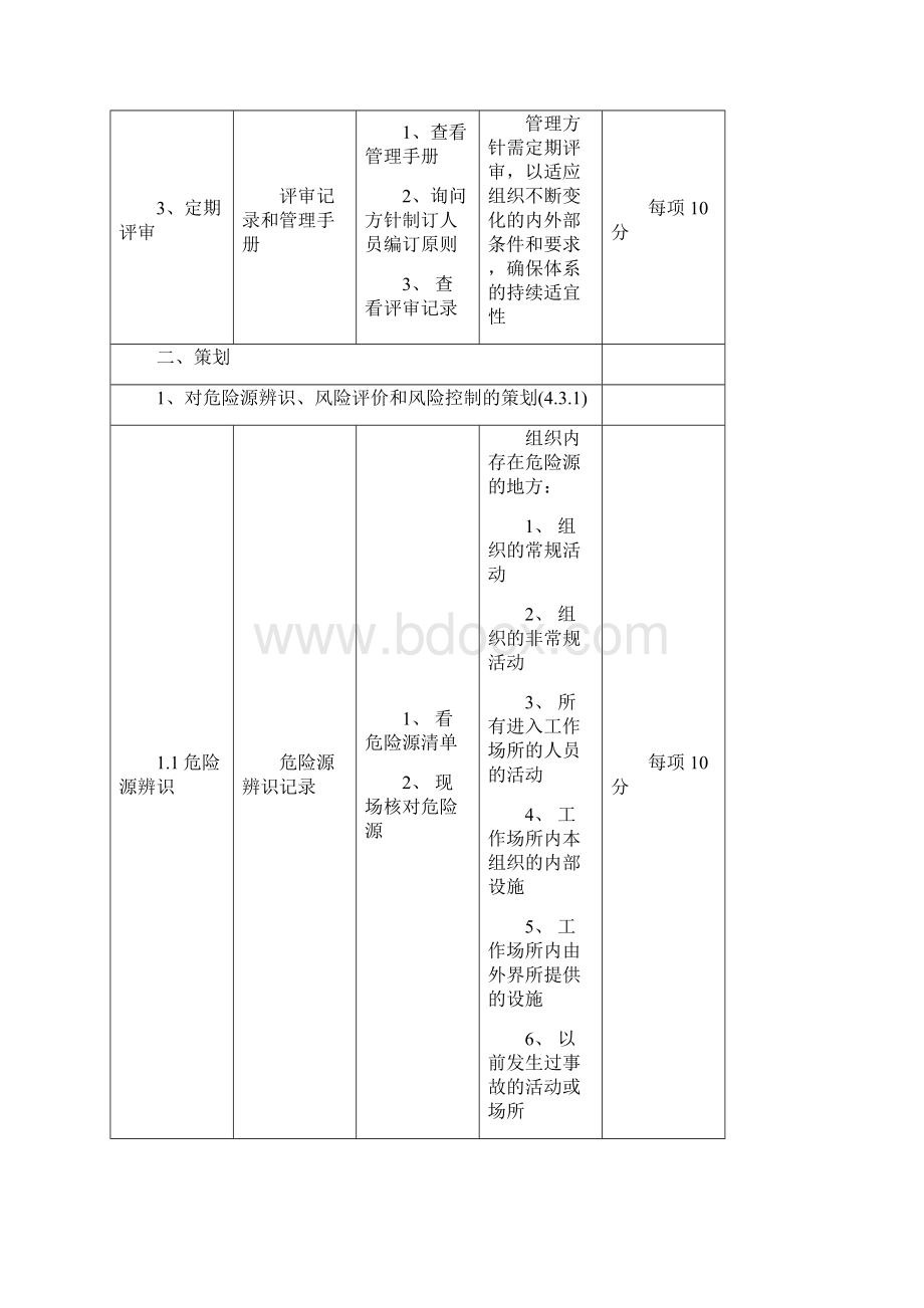 职业健康安全管理体系审计细则.docx_第2页